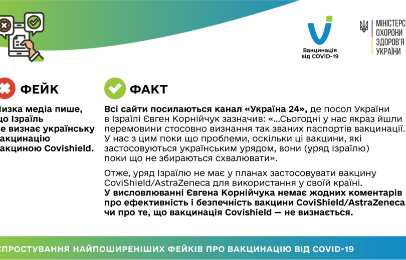 12 03 2021 fakes vs facts-03 — копия